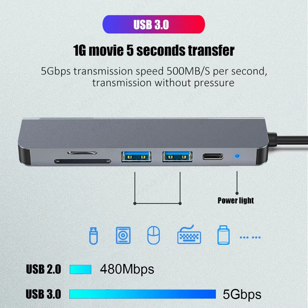 6 Ports USB C Docking Station USB C Hub to 4K HDMI SD TF Card Reader USB 3.0 2.0 HUB Type C Charging for PC MacBook iPad Samsung