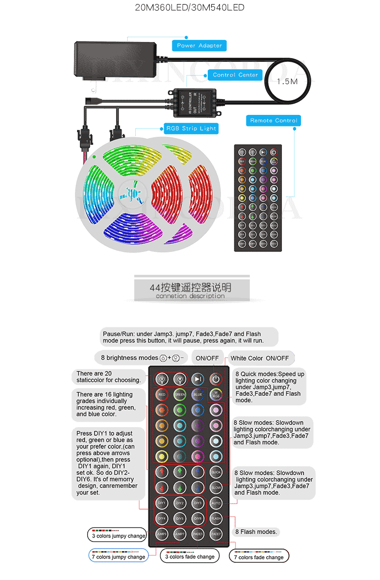 SMD 5050 RGB LED Strip Waterproof 10M