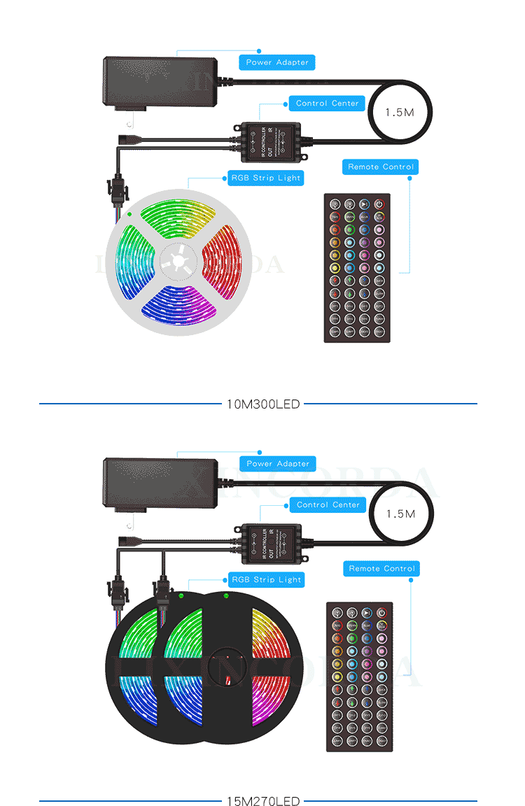 SMD 5050 RGB LED Strip Waterproof 10M