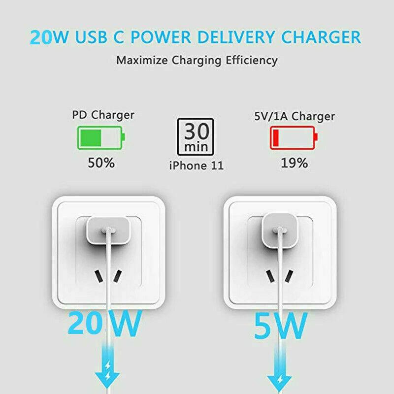 20W USB Type-C Wall Fast Charger PD Power Adapter