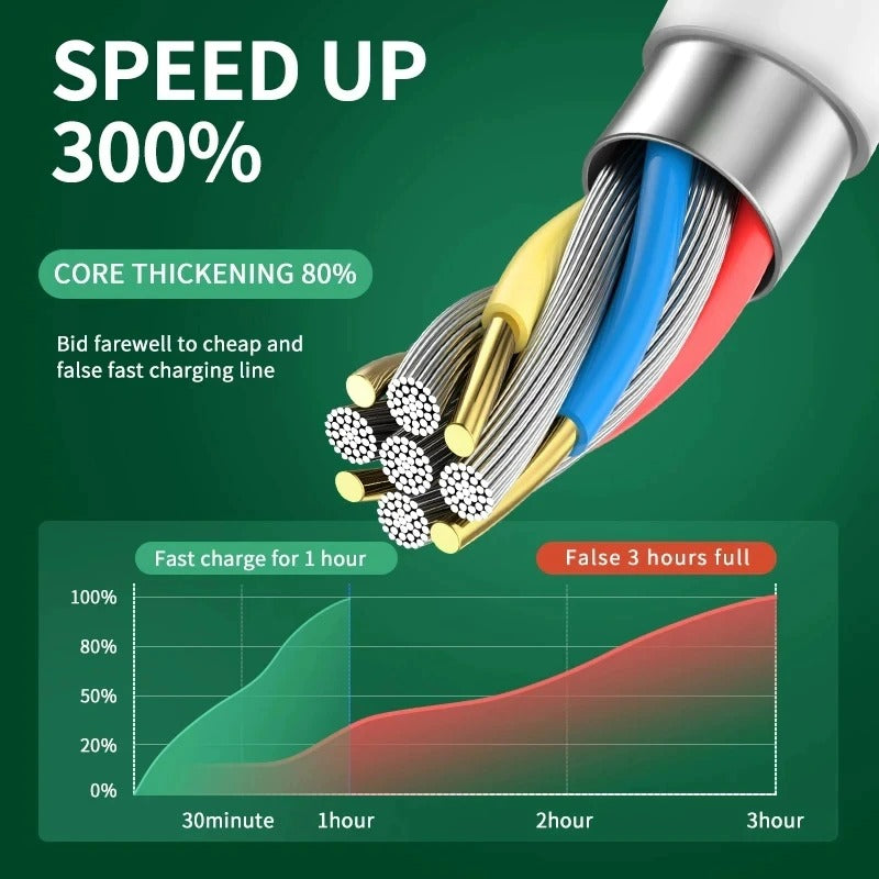 C To Lighitng Cables